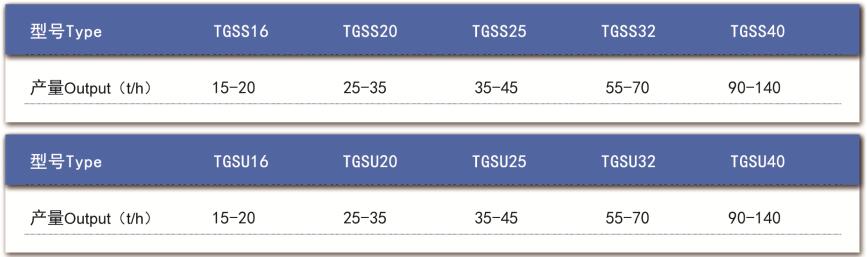 技術(shù)參數(shù) 技術(shù)參數(shù)